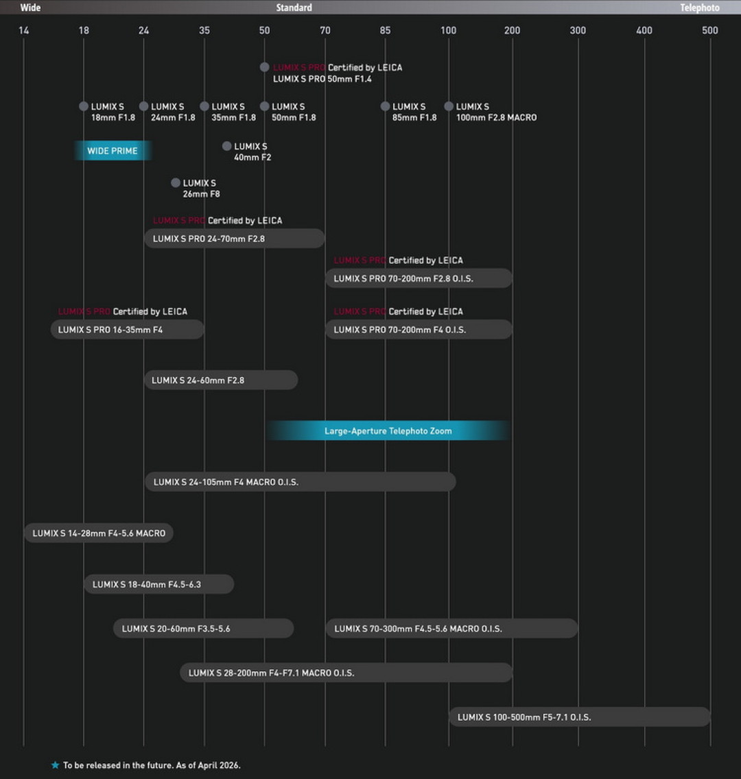 Panasonic-LUMIX-S-lens-roadmap.jpg