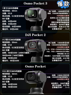 大疆Pocket系列三代对比｜等Pocket4先看这篇✨