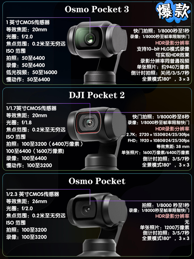 大疆Pocket系列三代对比｜等Pocket4先看这篇✨