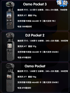 大疆Pocket系列三代对比｜等Pocket4先看这篇✨