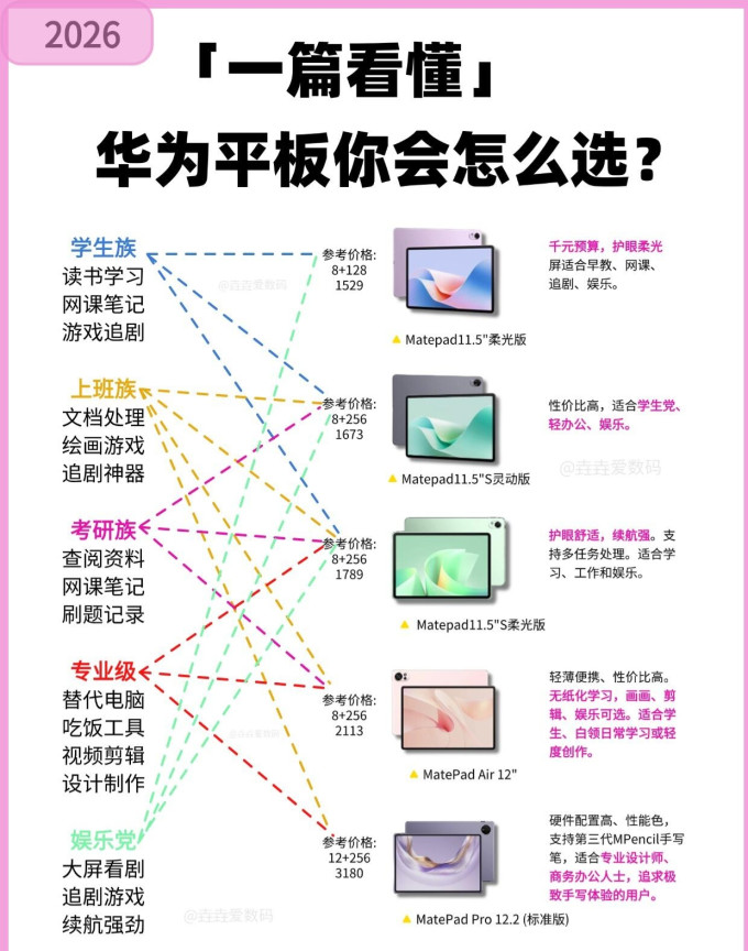 华为平板电脑