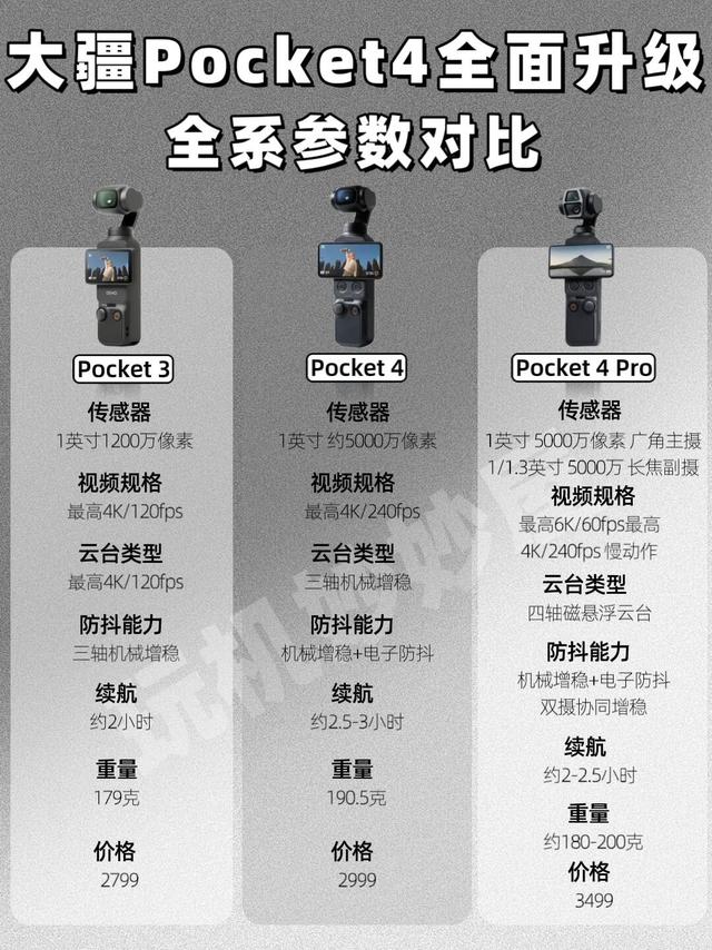 大疆Pocket3/4/4Pro全对比｜一篇帮你选明白📸