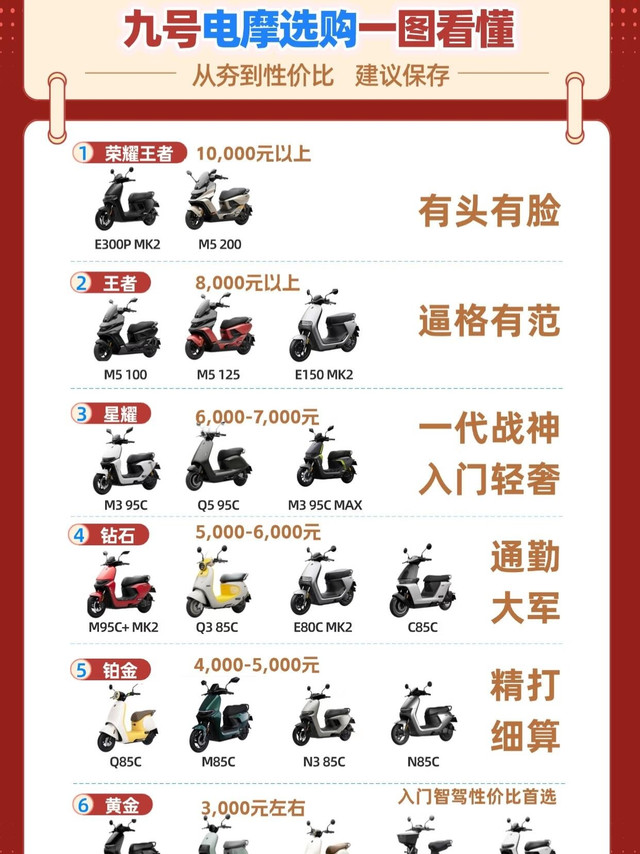 九号电摩选购指南｜从夯到性价比，一篇看懂✨