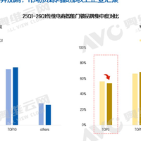 2026年一季度智能门锁市场总结：结构性机会开启行业新周期