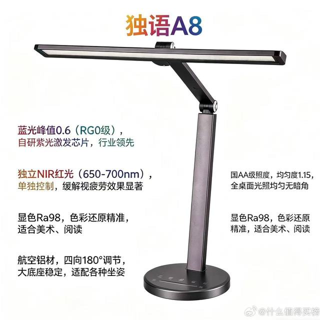 2026深度测评｜7款学生护眼台灯对比，专业护眼选这款8组家庭实测30天，学生护眼台灯怎么选？视力保护无小事学生护眼台灯怎么选？学生护眼台灯哪个好？劣质台灯是青少年近视的“隐形杀手”。本次测评联合8组