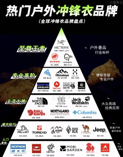户外冲锋衣品牌金字塔｜从入门到顶配，一篇看懂✨