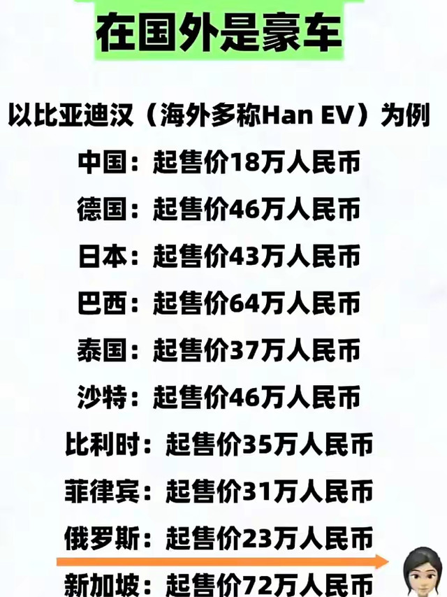 网友笑疯了：在国内叫比亚迪，出了国直接对标宾利！