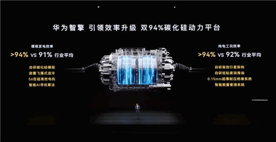 华为正式发布智擎动力品牌!余承东:同样100度电 我们能比别人多跑50公里
