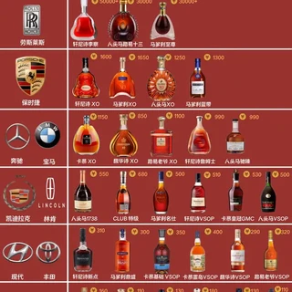 一图让男友秒懂白兰地段位🏅🥃收藏