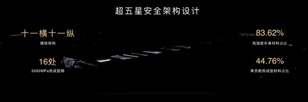 比小米便宜 100 元！尚界 Z7 上市 21.98 万元起，问界 M6 25.98 万元起，还有智界 V9 和新问界 M9