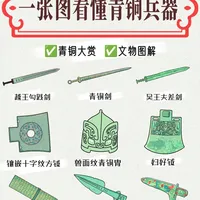 ‼️一张图看懂博物馆里的青铜器（兵器篇）