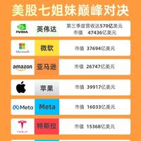 纳指这么赚钱，为什么很少有中国人靠买纳指致富？