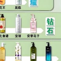 2026 去屑止痒洗发水排行榜:十大专业品牌实测,长效净屑不复发