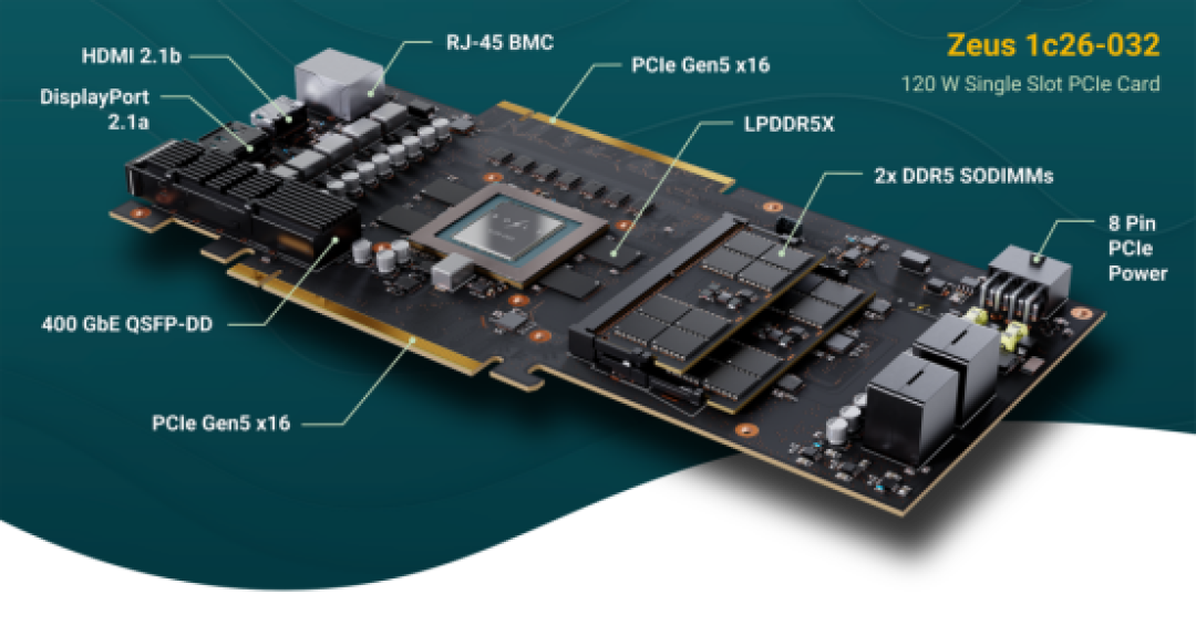 一半功耗跑出RTX 5090五倍光追性能!革命性Zeus GPU成功流片
