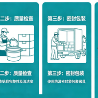 火锅外卖锅具处理及配送服务