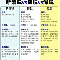 别再乱选蔡司镜片了！新清锐/泽锐/智锐到底怎么挑？
