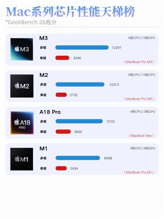 苹果CPU