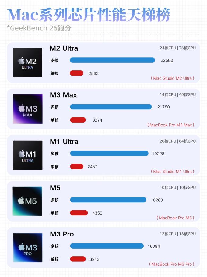 苹果CPU