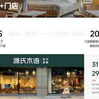 生活家居 篇零：源氏木语家具质量怎么样？深度解析实力与口碑