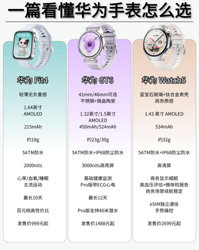华为智能手表