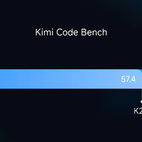 Kimi K2.6能替代Claude Opus 4.6吗？工程能力强但逻辑稳定性存硬伤