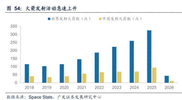 商业航天正迎“奇点时刻”...
