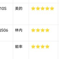 燃气热水器排名：2026 家用高性价比机型 TOP5，省心又省气