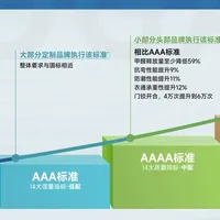 2025家居财报冰火两重天：为什么索菲亚笨功夫反而成最稳压舱石
