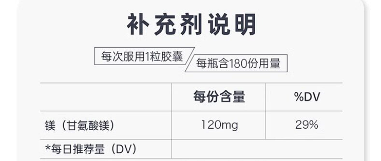 为什么健身族和上班族都需要关注镁？