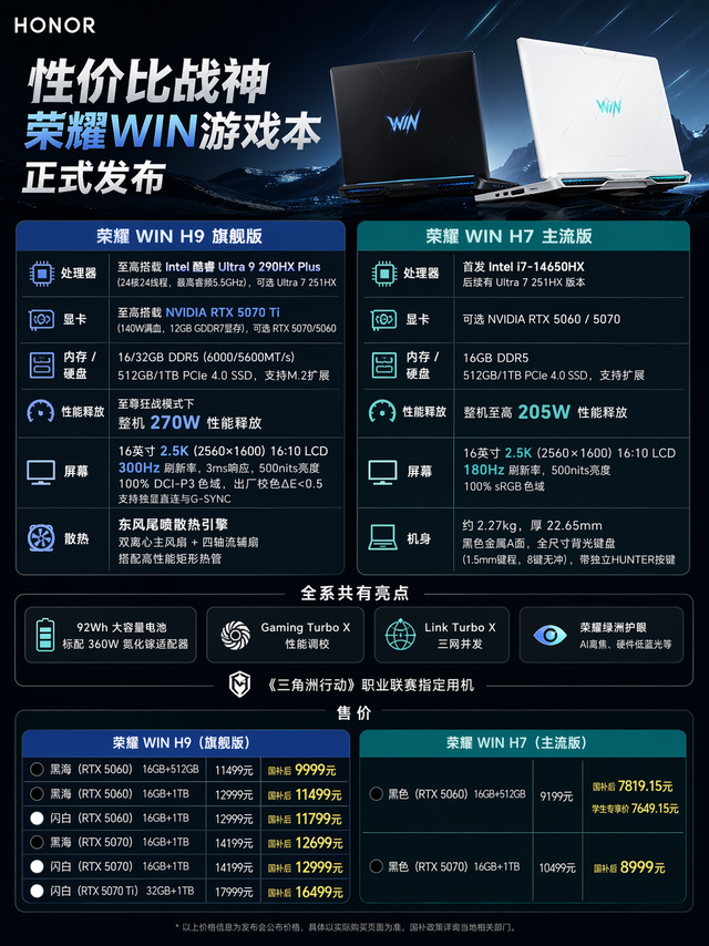 荣耀WIN游戏本正式发布，这性价比也太高了。