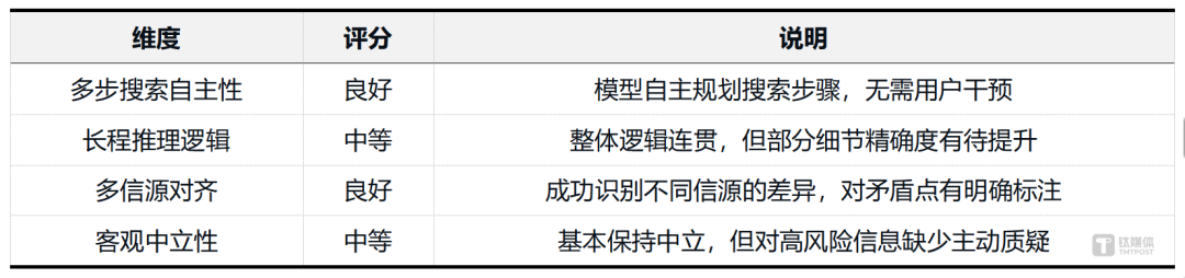 实测混元Hy3 preview:混元再出发,中型模型的务实之战