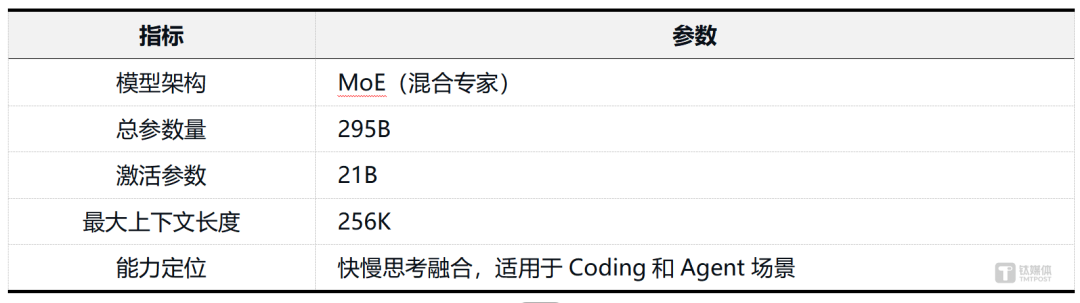 实测混元Hy3 preview:混元再出发,中型模型的务实之战