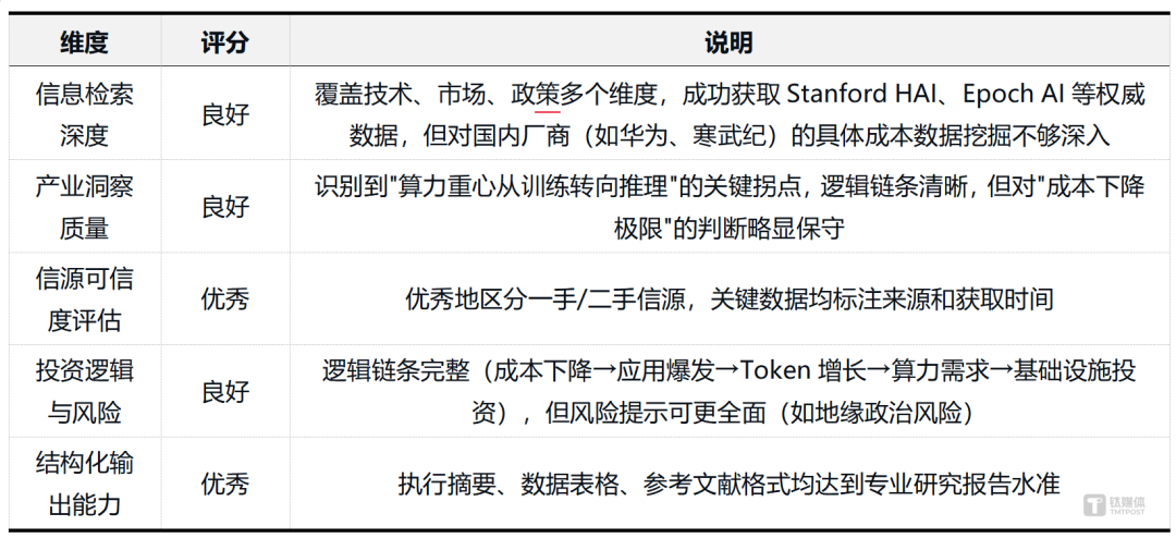 实测混元Hy3 preview:混元再出发,中型模型的务实之战