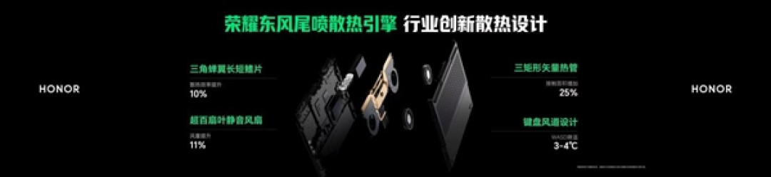 荣耀WIN游戏本首发东风尾喷散热:CPU+GPU双区全覆盖 内吹风量暴增57%