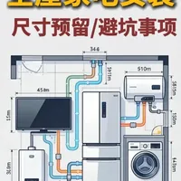 全屋家电安装尺寸预留避坑指南