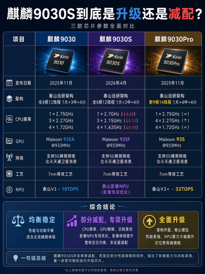 华为鸿蒙手机