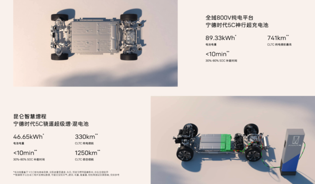 21.99 万元起!自研太行底盘+华为满血智驾,阿维塔 06T 是目前「最优雅」旅行车