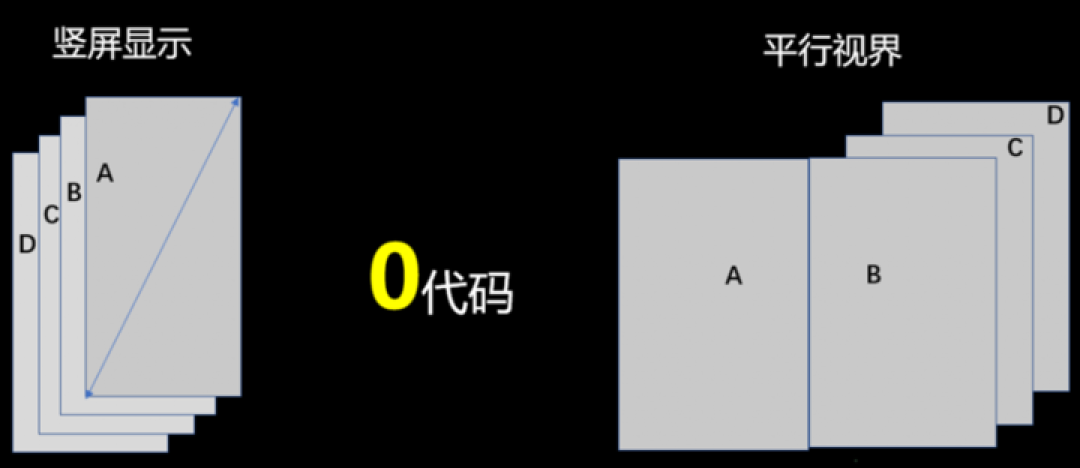 我们需要更多阔折叠|硬哲学
