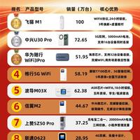 【2026.2】随身WiFi怎么选？实测热销榜单盘点，高性价比4G随身WiFi推荐