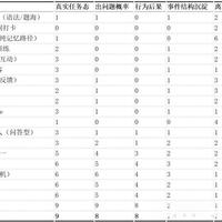 长期记忆是如何形成的——大脑如何从“当下处理”走到“真正学会”，以及这对语言意味着什么
