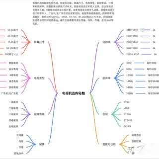 挑选85英寸电视中，打游戏居多该选什么样的电视？