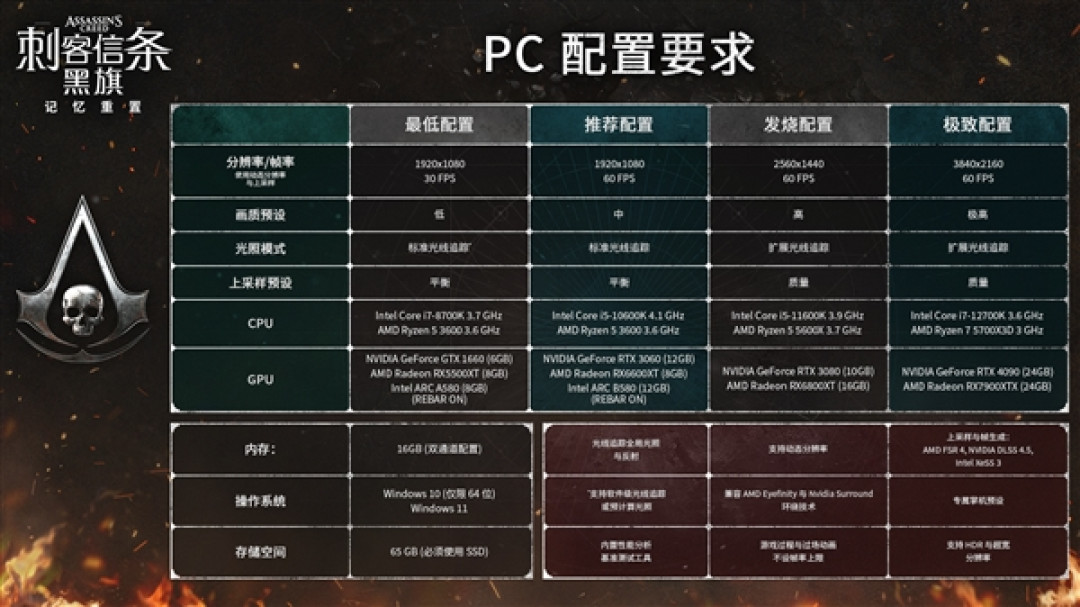 《刺客信条:黑旗 记忆重置》PC配置公布:4K60帧全开需RTX4090