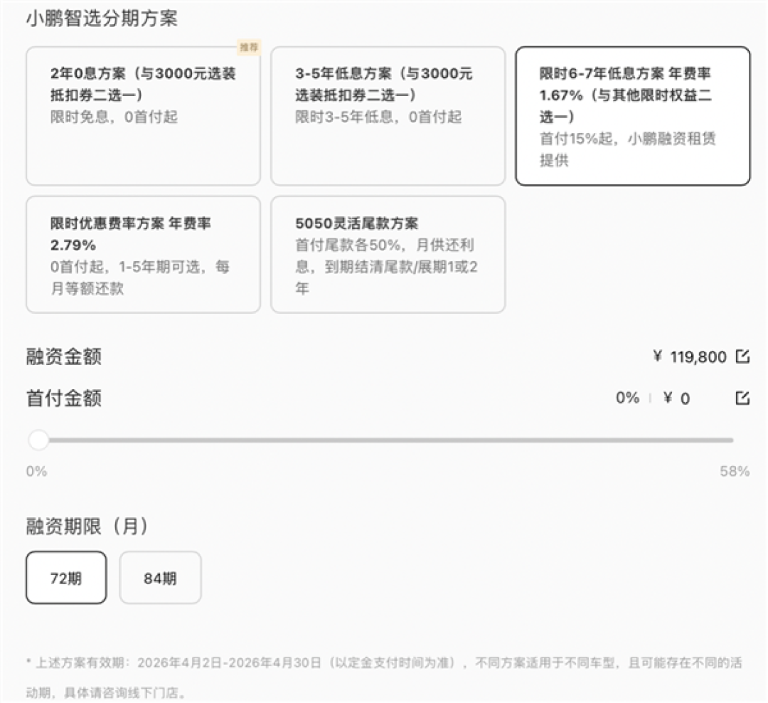 想买车的抓紧!7年低息车贷全面收紧:多家车企将在4月底截止