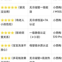 燃气热水器怎么选：2026避坑指南，5个问题踩一个都后悔