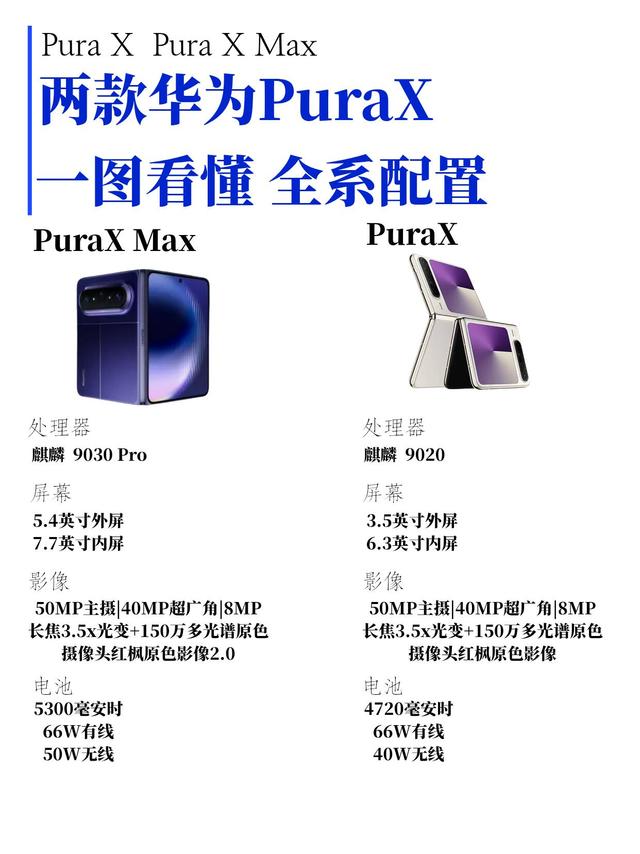 自用折叠屏闭眼入！华为Pura X一代才是性价比天花板