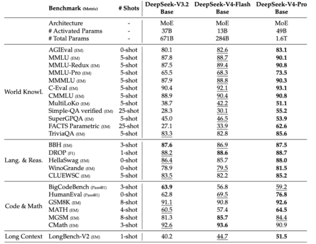 定了,DeepSeek V4首发华为芯片!国产AI开始打破英伟达「垄断」