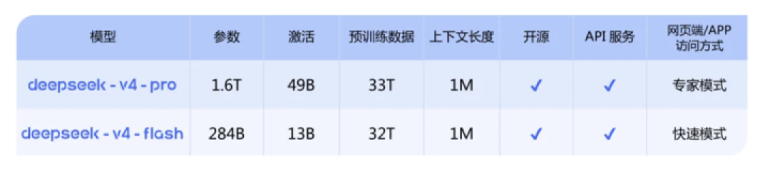 定了,DeepSeek V4首发华为芯片!国产AI开始打破英伟达「垄断」