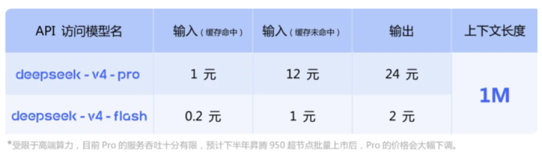 定了,DeepSeek V4首发华为芯片!国产AI开始打破英伟达「垄断」