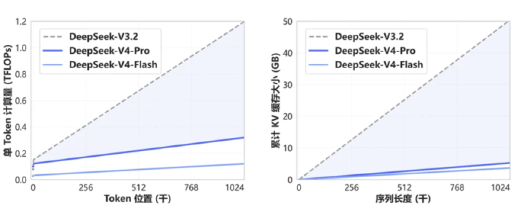 定了,DeepSeek V4首发华为芯片!国产AI开始打破英伟达「垄断」