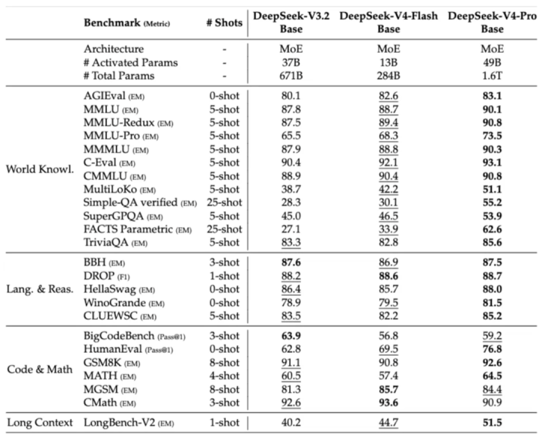 定了,DeepSeek V4首发华为芯片!国产AI开始打破英伟达「垄断」